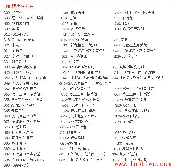 挺全的加工中心CNC程序G代码与M代码