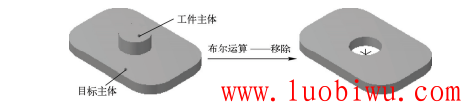 mastercamX9布尔运算——移除